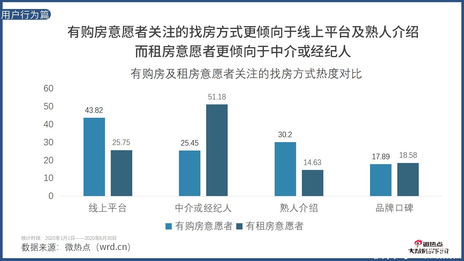 因城施策|2020年上半年房产行业网络关注度分析报告