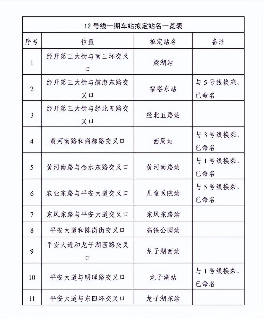 公示！郑州多条地铁最新进展→