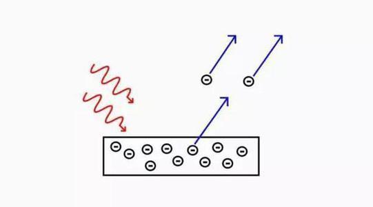 发出|拿手电照天空1分钟后关闭,发出的光子能到宇宙边缘吗
