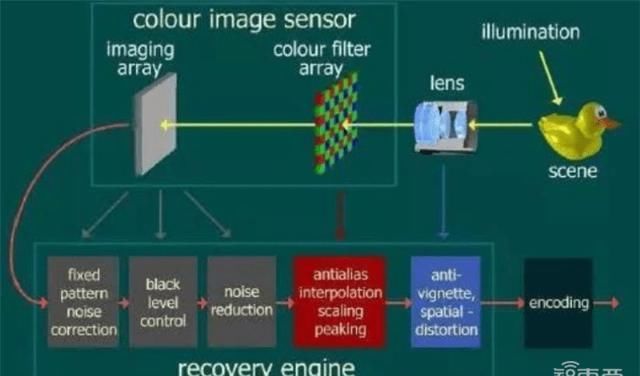  手机|揭秘快车道上的光学摄像头行业，手机成为最大助力 | 智东西内参