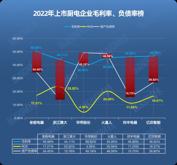 守住净利