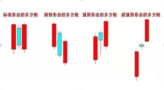  春天|“曙光初现”形态：下跌行情一旦出现，表明反转即将来临，股民的春天来了