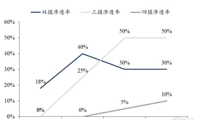  手机|揭秘快车道上的光学摄像头行业，手机成为最大助力 | 智东西内参