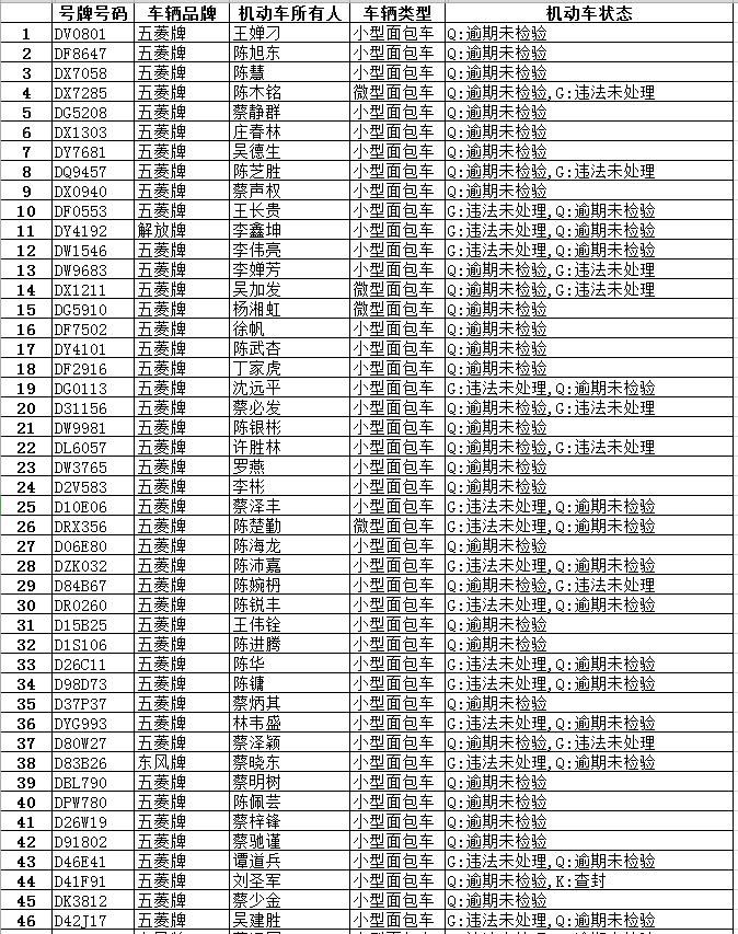 逾期|【最新】澄华街道这些面包车逾期未报废、未检验,有你家车吗?