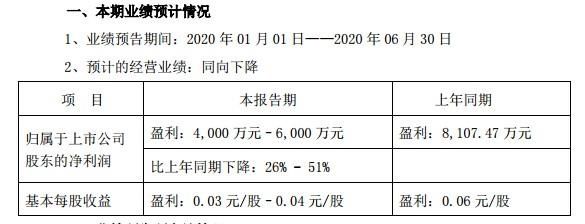  现形记|海南海药＂现形记＂：主业连亏3年，存贷双高，子公司变合营公司身兼＂双重身份＂，销售费用大幅攀升