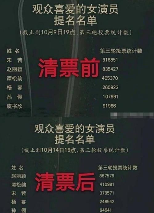  童瑶|金鹰奖赵丽颖完胜宋茜，却被童瑶夺走大奖，没肖战挡路王一博稳赢