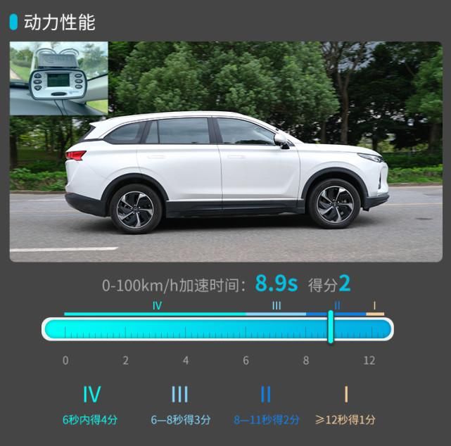 SUV|这款20多万的国产SUV，科技感很强实力真心不错！