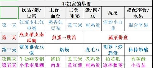 早餐|五款学生早餐分享，营养美味又健康，五天不重样，妈妈们快来看