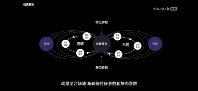  UCAN|Day4学习报告│阿里UCAN大会，玩转更多跨界设计！