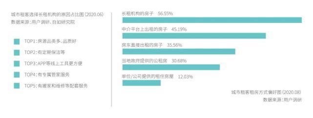 年轻人|1亿年轻人租房实录