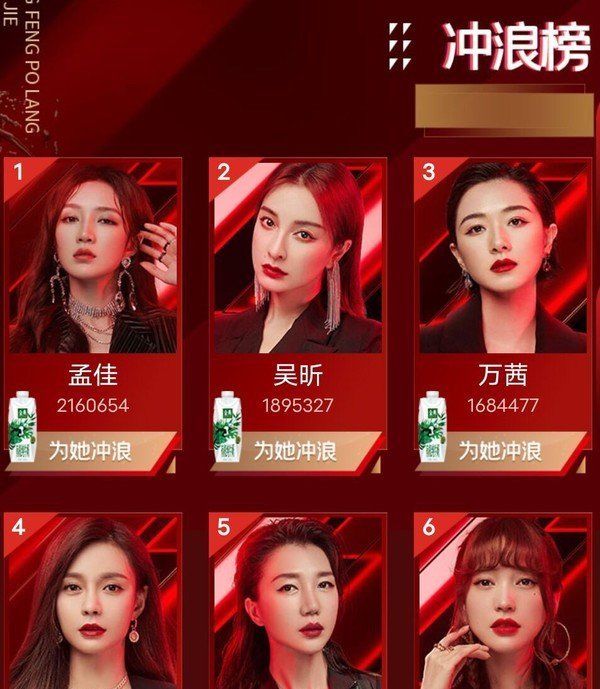  榜首|冲浪榜重启半个月：伊能静持续垫底，万茜进前三，淘汰的孟佳榜首