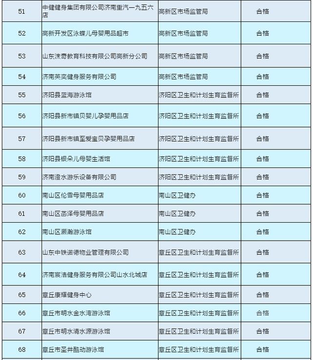 健身|济南游泳场所首批抽检结果出炉！银座健身个别泳池水质不达标