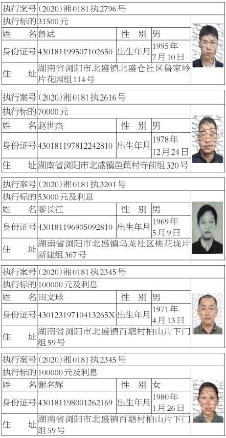 曝光|浏阳法院曝光新一批“老赖” 有你认识的吗？