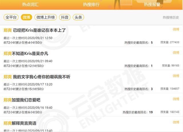 郑爽|暑期档综艺脱水:创造营、浪姐一泻千里,郑爽不糊果然有她的道理