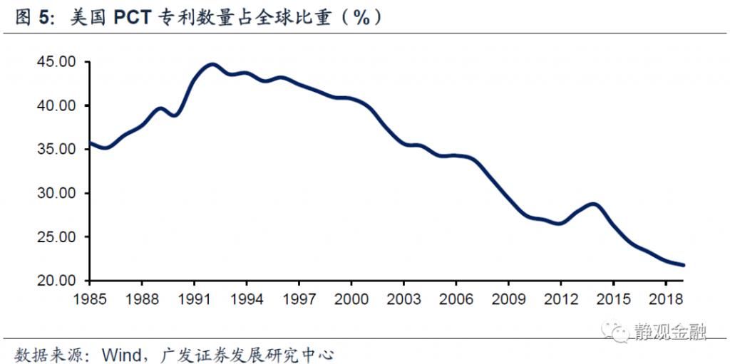 美元指数|美元周期的本质是什么?