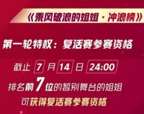  阿朵|乘风破浪姐姐冲浪榜排名：沈梦辰稳居第一，阿朵紧随其后，伊能静让人意外