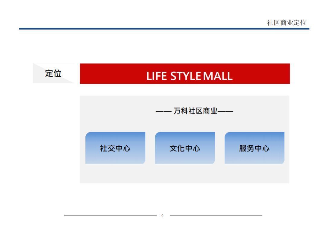 业态|7个方面详解万科是怎样做旺社区商业的