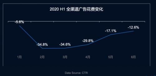  数据|悠易互通蔡芳：数字化升级背后，“如何解决品效脱节”成重点