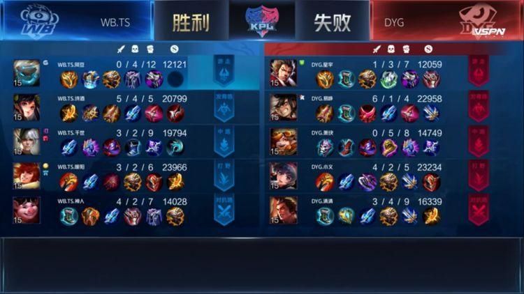 DYG|KPL：DYG险胜TS，却暴露重要问题，七连胜还能继续吗？