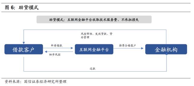  规范发展阶|蚂蚁和腾讯大力加码！一文读懂互联网消费贷