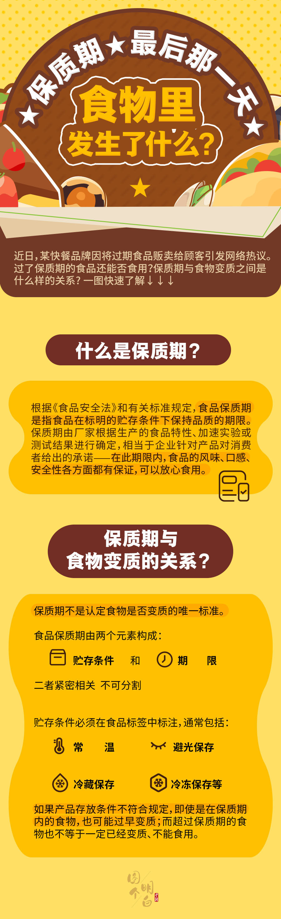 保质期|保质期最后那一天，食物里发生了什么？