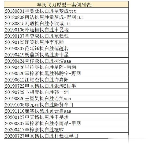  人类高手|职业高手''芈氏飞刀''实战攻防大全-芈氏飞刀的前生今世