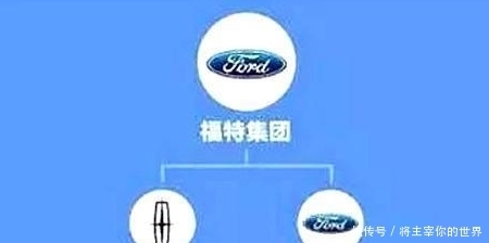 品牌|大众旗下子品牌竟然这么强大！这些图告诉你！吉利集团也不简单！