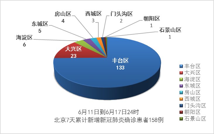 北京|数据看中国丨北京疫情“双清零”，新冠疫情之下，世界危机与中国答案