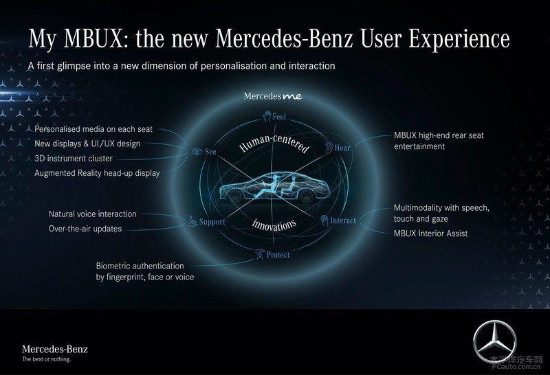 设计语言|全新奔驰S级搭载现实增强版抬头显示系统