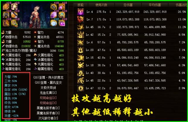 DNF|DNF:从国庆套看面板新规划,力智成过去式,词条数值才是新标准