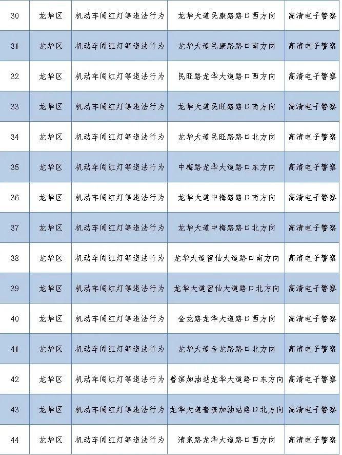 路口|老司机快收藏！深圳262套监控设备在这些路口上岗，专拍交通违法