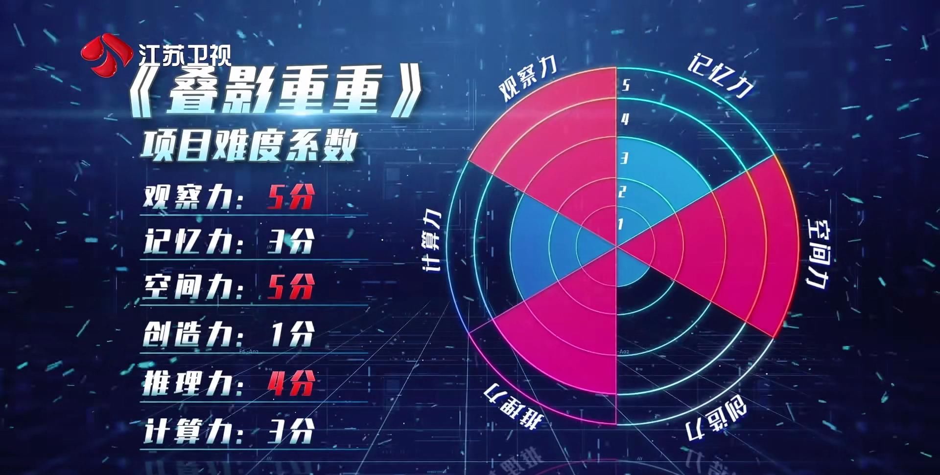  最强|《最强大脑》“中国战队四人组”