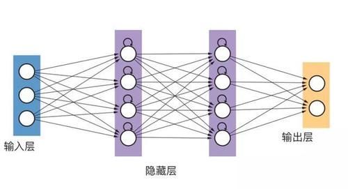 过关斩将|人工智能凭借什么过关斩将？| 机器学习算法大解析