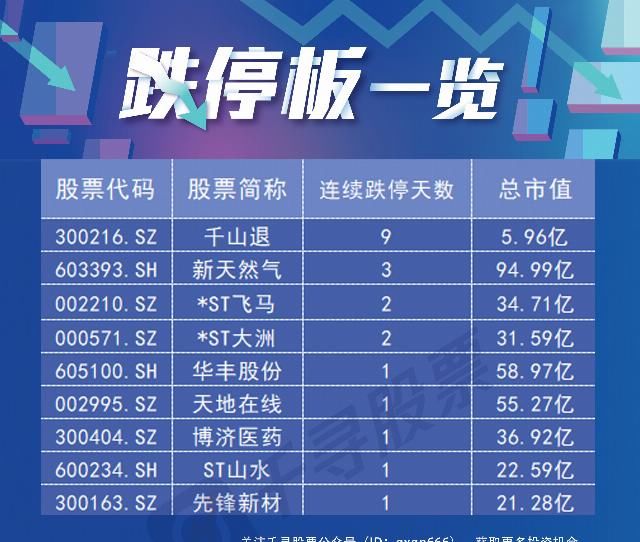  板块|复盘者联盟：沪指大涨2.34％逼近前高 大金融为何成反弹先锋？