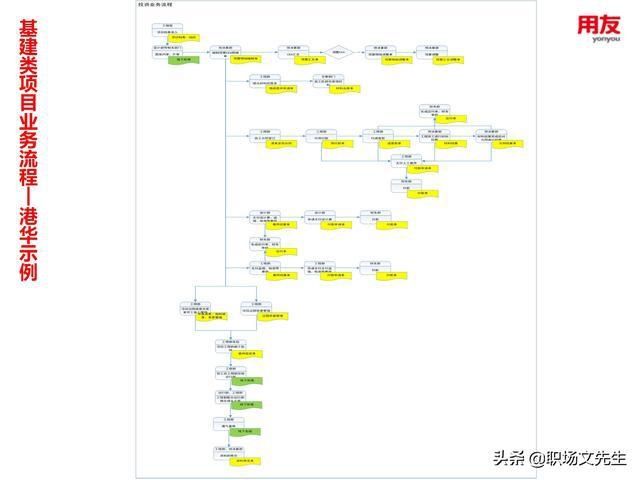  年薪|用友年薪180万项目总监分享：78页项目管理及成本解决方案