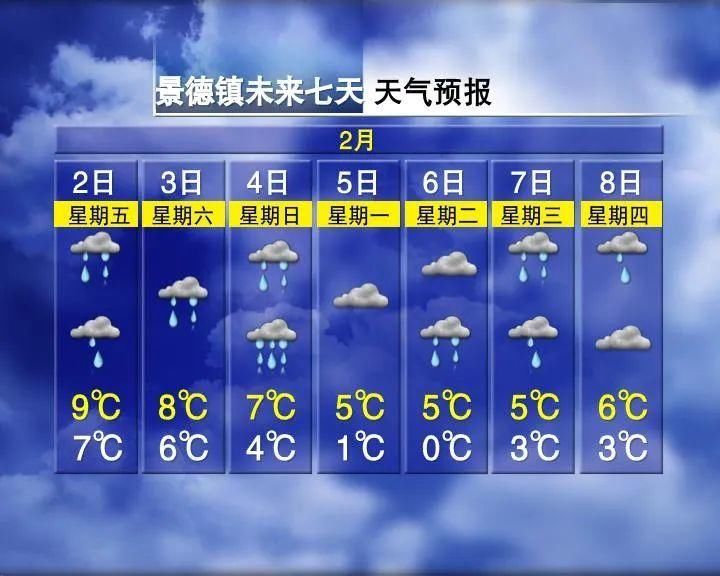 最低-6°C！江西要下雪了！未来7天有6天都在降雪