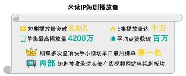  数据|米读发布2020年内容生态数据报告