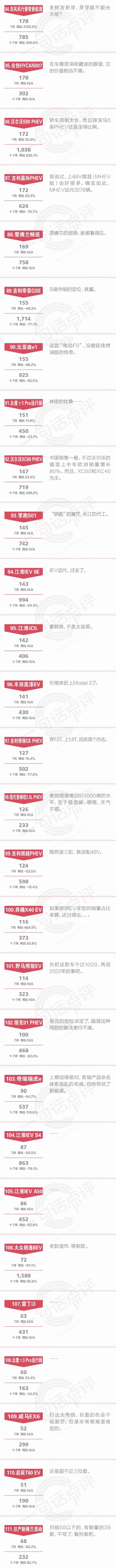  销量|一句话点评7月新能源：捷径是最远的路