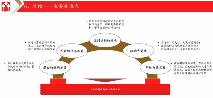 提升|华泰联合证券吴伟平：半导体各赛道涌现，并购整合将提升产业集中度