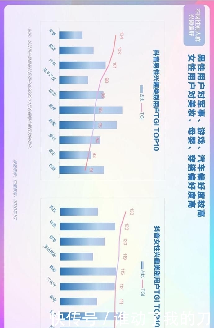 用户偏好度高|报告丨巨量算数：2020年抖音用户画像报告