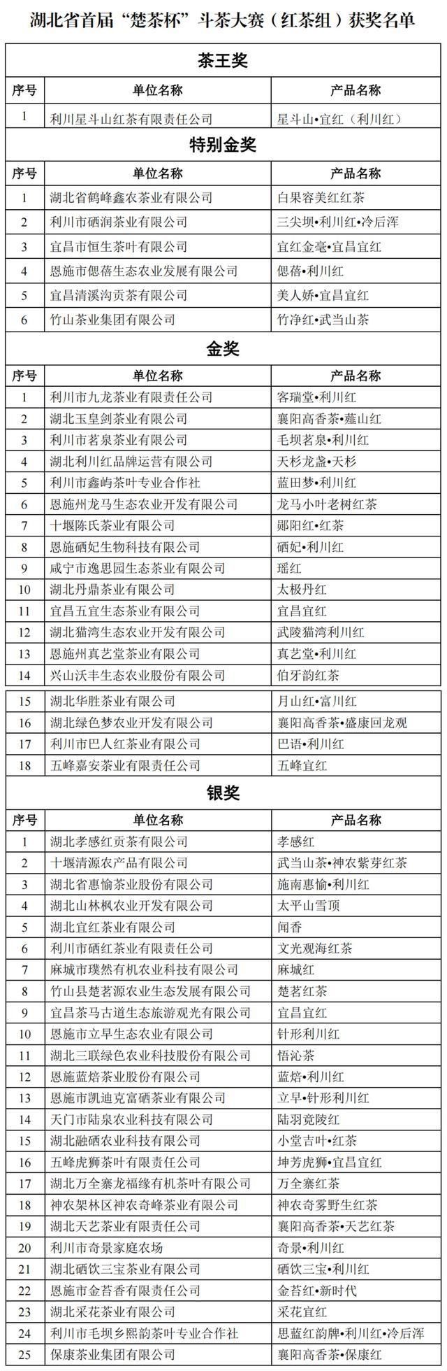 首届“楚茶杯”斗茶大赛圆满落幕 全名单看130个奖项花落谁家