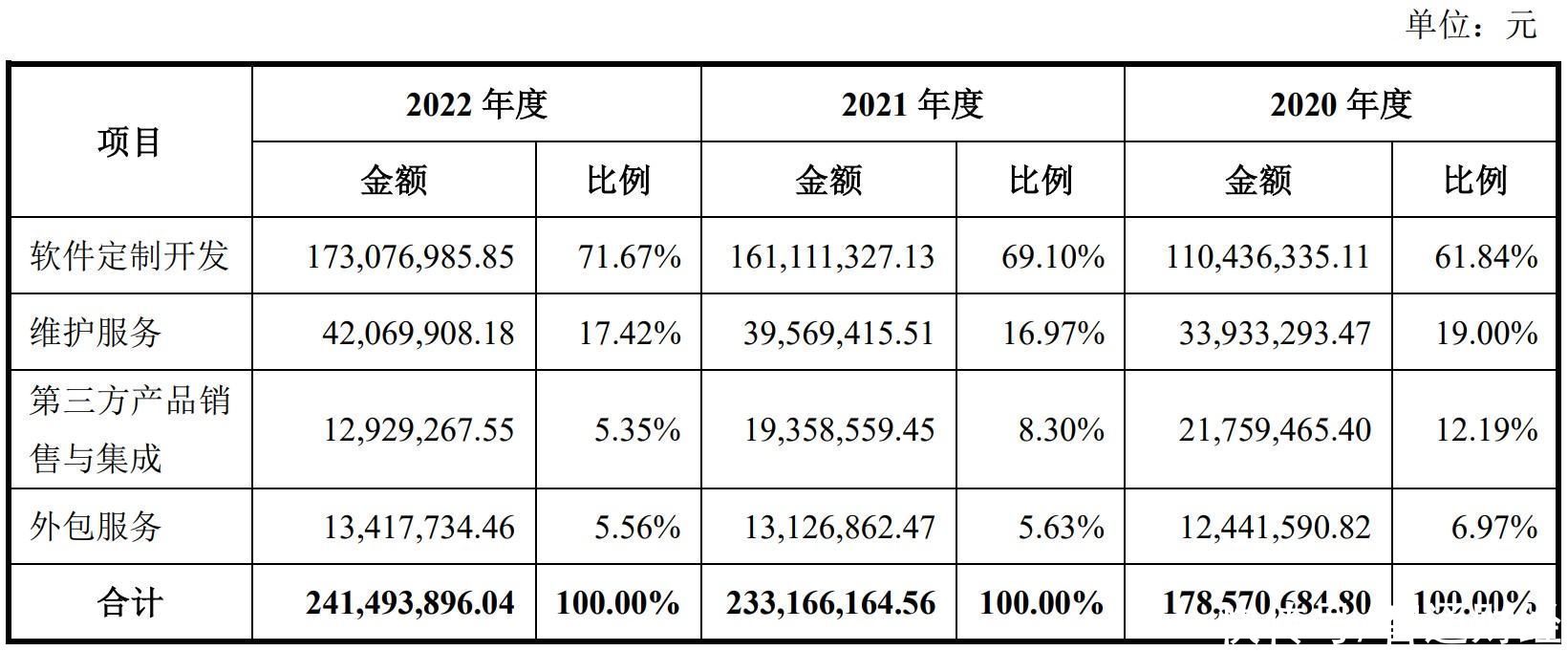 A股申购 | 华信永道(837592.BJ)开启申购 主要提供住房公积金及银行业数字化解决方案