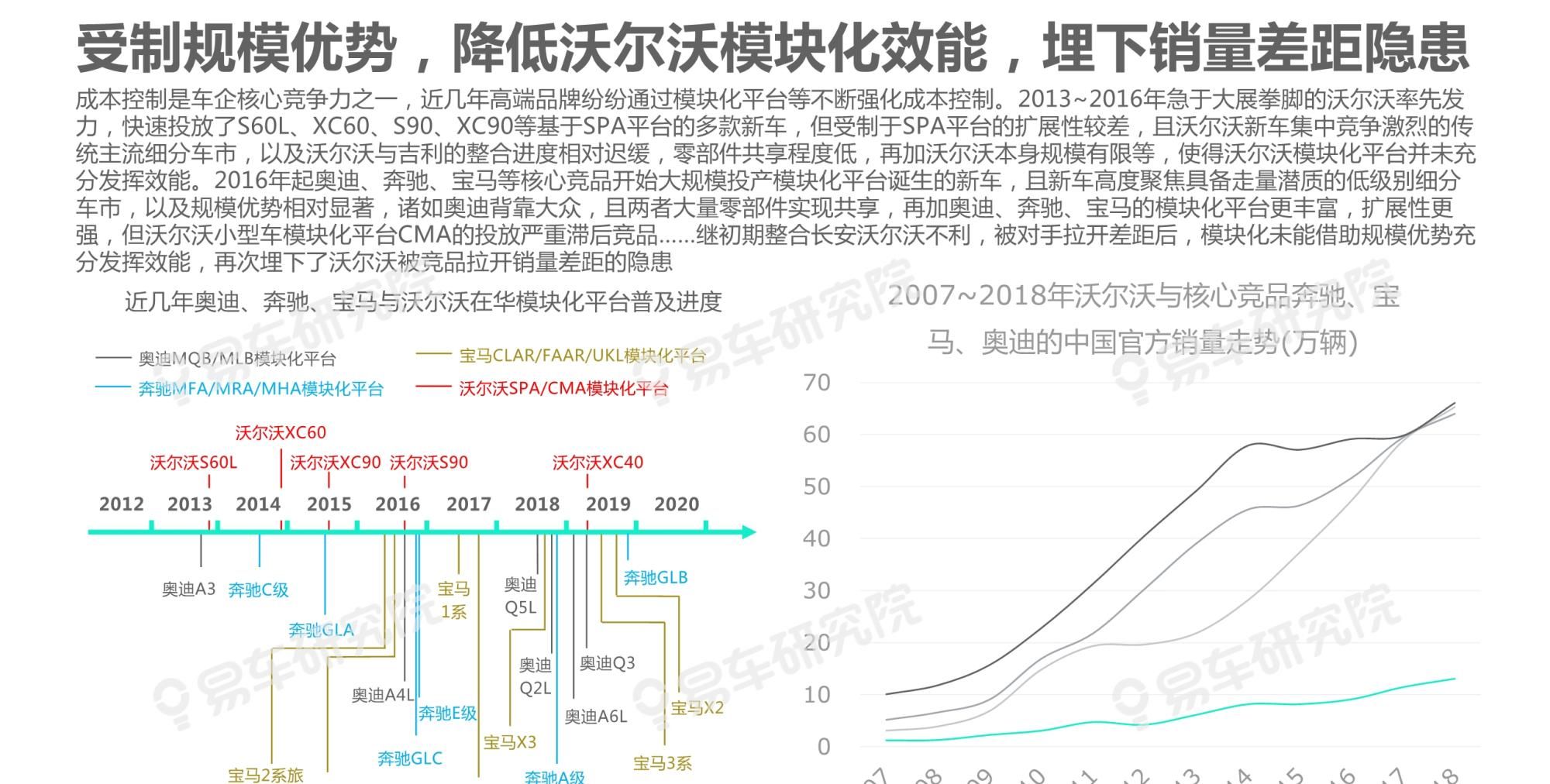  吉利|沃尔沃汽车市场竞争力分析报告2020：如何缩小与BBA的销量差距