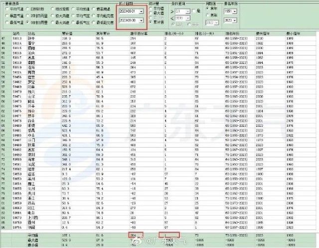 9月上旬雨量破纪录！广东这波降雨什么时候停