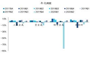 展望|深度解读 | 有色金属2020年半年报业绩综述及展望：水涨船高，全面改善