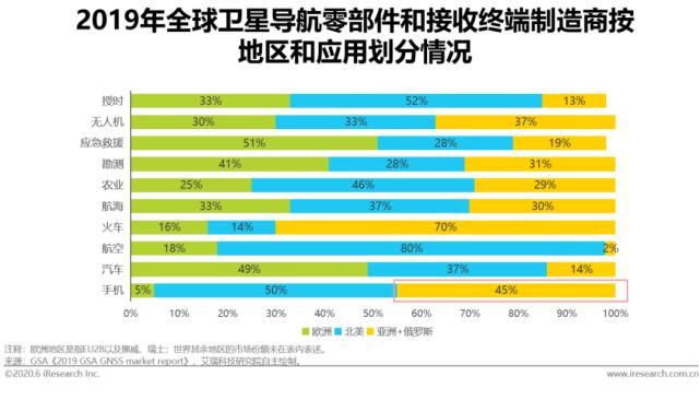 回顾|【回顾】2020年中国卫星导航行业研究报告