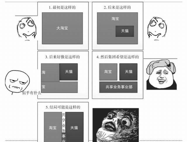  中台|中台的中场战事：离成功还差一个IBM