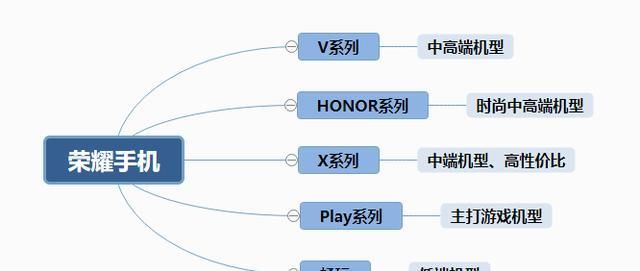手机的一些|2020年华为手机/荣耀手机、选购指南（8月更新）