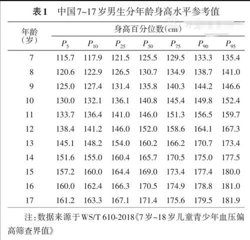 着急|初中学生高血压，家长着急不知如何是好！医生给出科学建议！