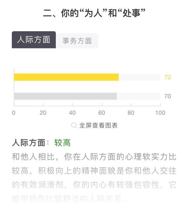 心商|这一生，比智商、情商更重要的是“心商”